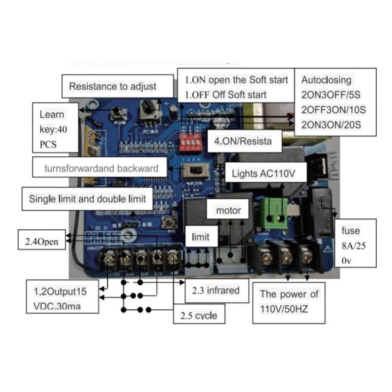Uzaktan kumandalı sürgülü kapı - Proto Board incelemesi ve fiyatı